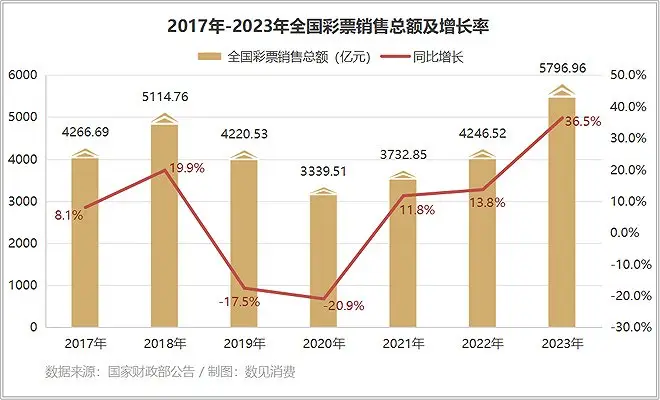 福彩咖啡馆_咖啡时光生活馆_上海质馆咖啡