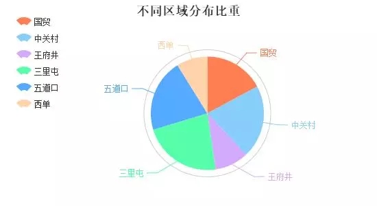 咖啡店开北京哪家好_在北京开咖啡店需要多少钱_在北京开咖啡店